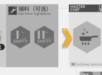 明日方舟生息演算食物食谱配方大全