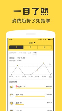 鲨鱼记账app