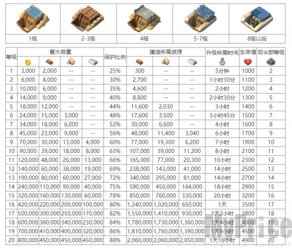 《海岛奇兵》保险库介绍