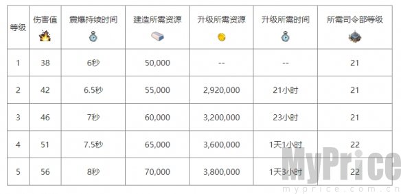 《海岛奇兵》震爆地雷介绍