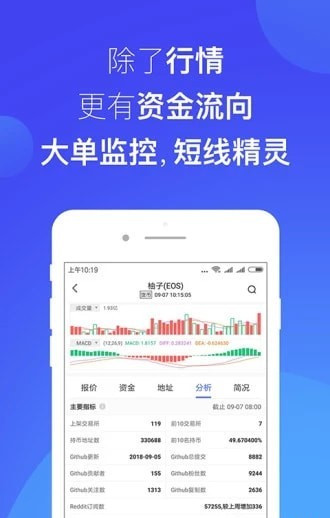 BitSuper币超交易所