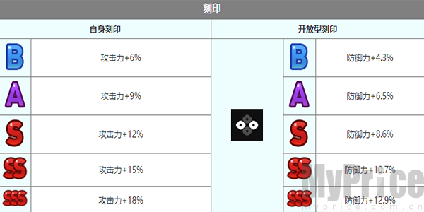 《第七史诗》札哈克怎么样？