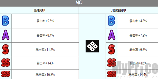 第七史诗查尔斯角色如何样 查尔斯技能介绍