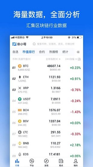 非小号行情app