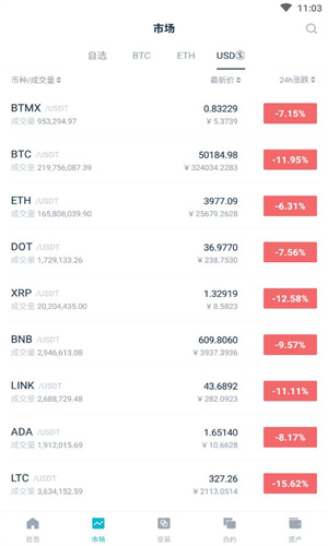 dcoin交易所