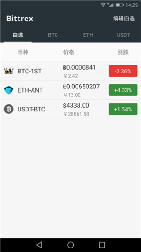 Bittrex交易所