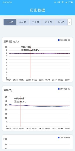 智慧渔业管理系统