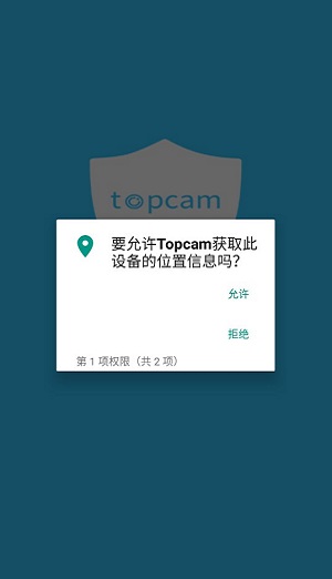 Topcam