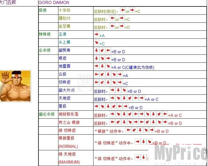 拳皇97大门五郎出招表是什么 拳皇97大门五郎出招表摇杆带图一览