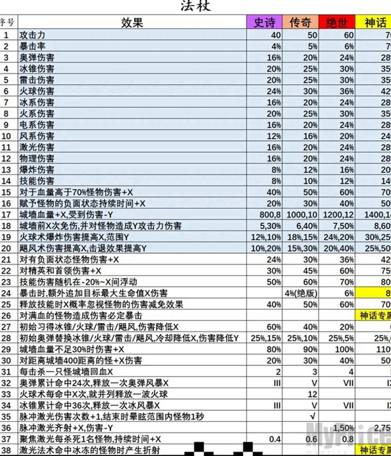 正中靶心戒指宝石图鉴有哪些 正中靶心戒指宝石图鉴大全一览