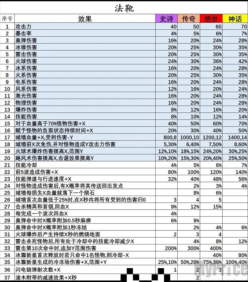 正中靶心戒指宝石图鉴有哪些 正中靶心戒指宝石图鉴大全一览