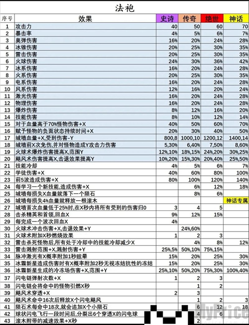 正中靶心戒指宝石图鉴有哪些 正中靶心戒指宝石图鉴大全一览