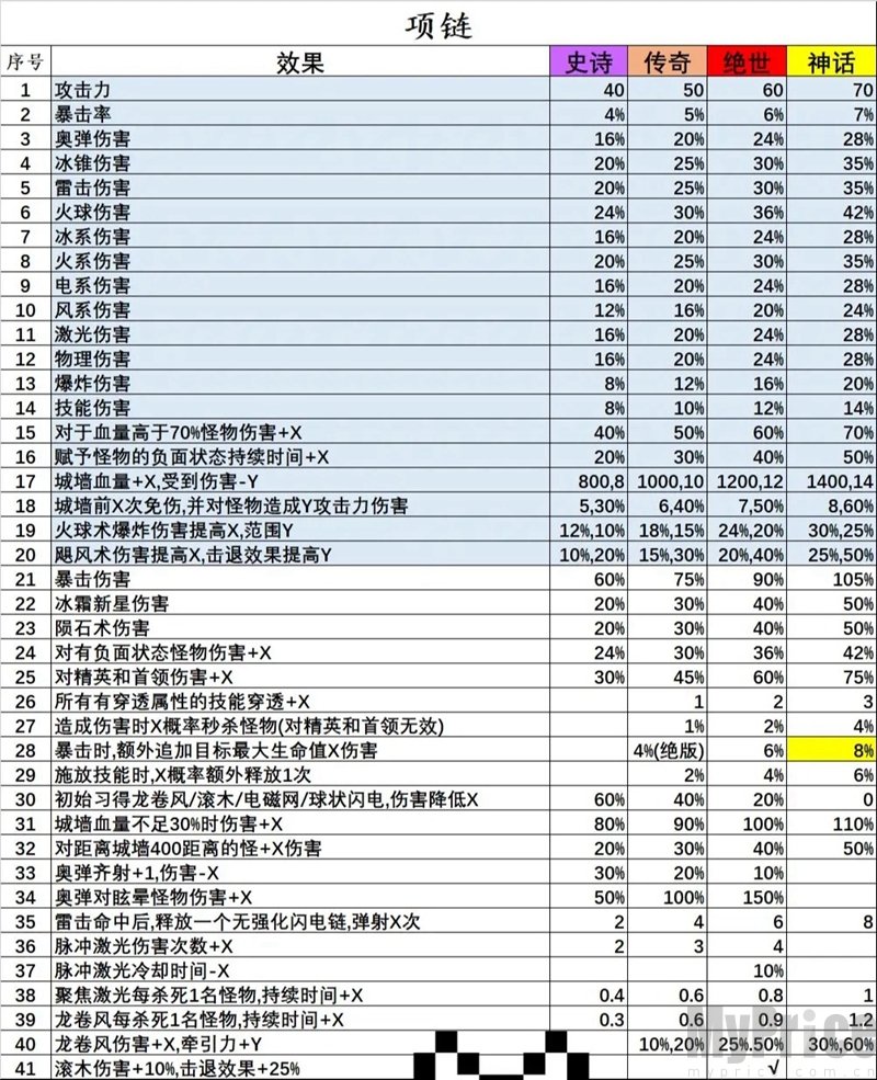 正中靶心戒指宝石图鉴有哪些 正中靶心戒指宝石图鉴大全一览