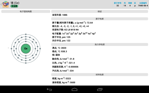 元素周期表最新版