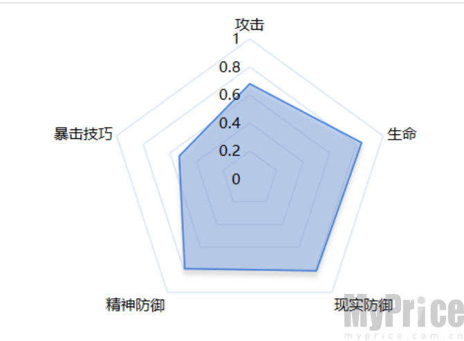 重返未来1999新角色葛天怎么样 重返未来1999葛天角色测评