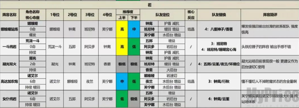 原神4.4版本什么阵容厉害 原神4.4版本全阵容评级