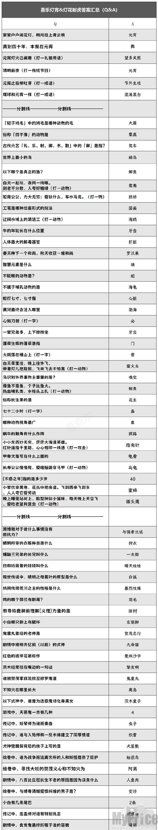 阴阳师喜乐灯宵灯谜答案是什么 2024元宵节灯谜答案分享