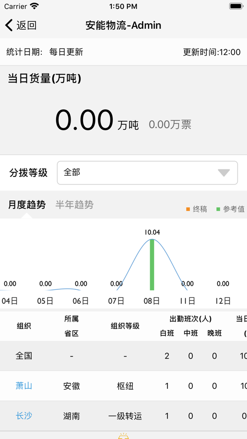 安能物流智慧分拨