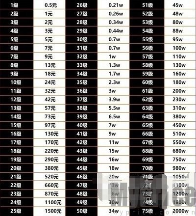 抖音等级价目表1-75最新2024 抖音等级怎么快速提升