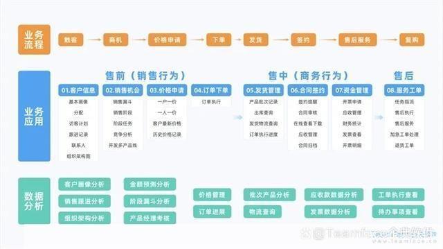 成免费crm系统