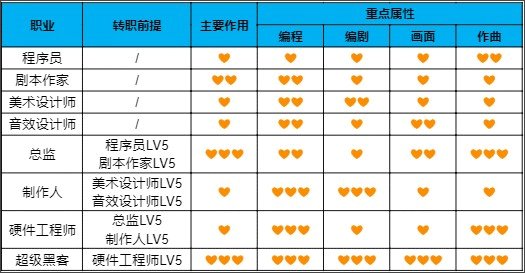 游戏发展国