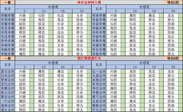 想不想修真安卓版