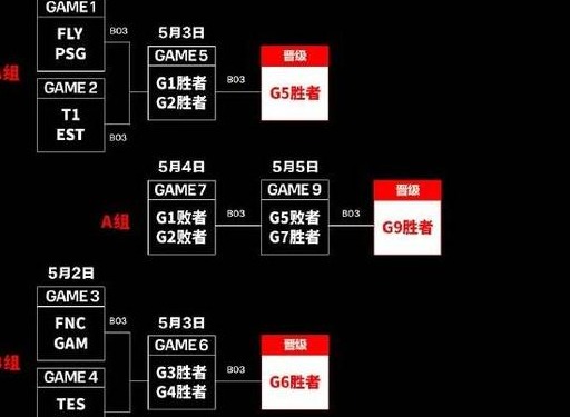 2024英雄联盟MSI入围赛5月1日开赛 2024msi赛程时间表