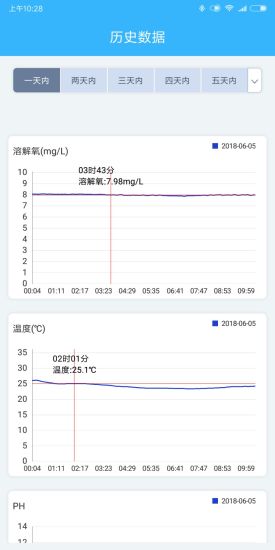 智慧渔业平台