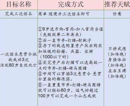 桃源深处有人家话南柯山河侠影怎么玩 话南柯山河侠影玩法介绍