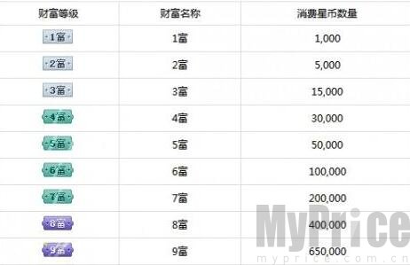 快手财富等级1-120级价目表 快手等级表价格最新2024