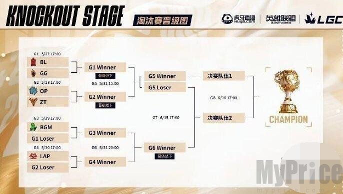 英雄联盟老头杯晋级战队名单 2024老头杯哪些战队晋级赛程