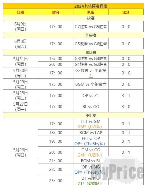 英雄联盟老头杯晋级战队名单 2024老头杯哪些战队晋级赛程