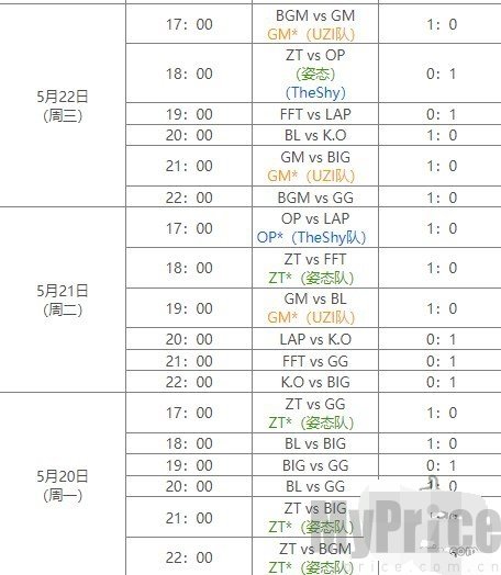 英雄联盟老头杯晋级战队名单 2024老头杯哪些战队晋级赛程