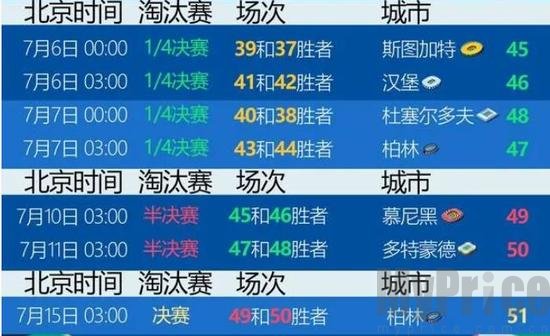 2024欧洲杯赛程完整版（含时间表） 欧洲杯足球赛2024赛程时间表详情一览