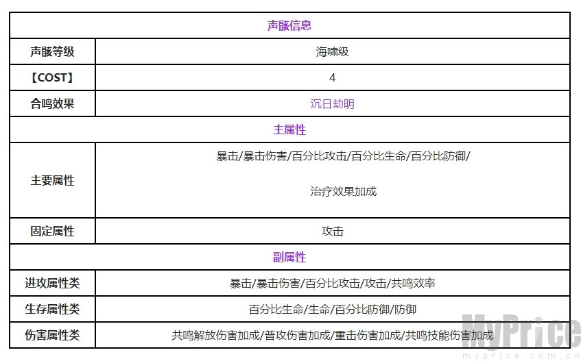 鸣潮无妄者战力表现如何 鸣潮无妄者获得方法