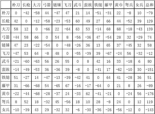 三国群英传2手机版单机