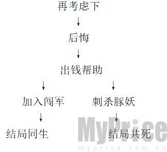 饿殍明末千里行成就都怎么达成 全成就攻略大全