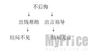 饿殍明末千里行成就都怎么达成 全成就攻略大全