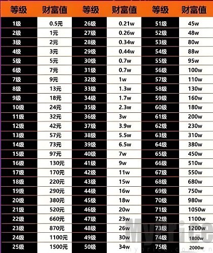 抖音财富等级1-75级价目表 2024最新1到75级价格表一览