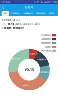 租车宝2.0下载