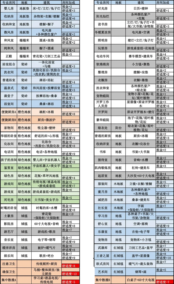 住宅梦物语