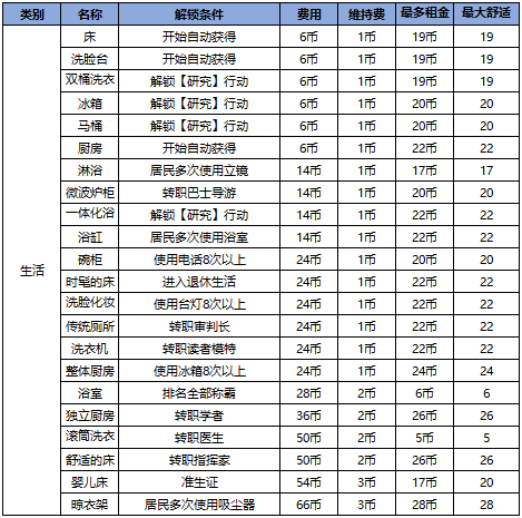 住宅梦物语