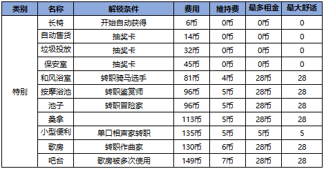 住宅梦物语