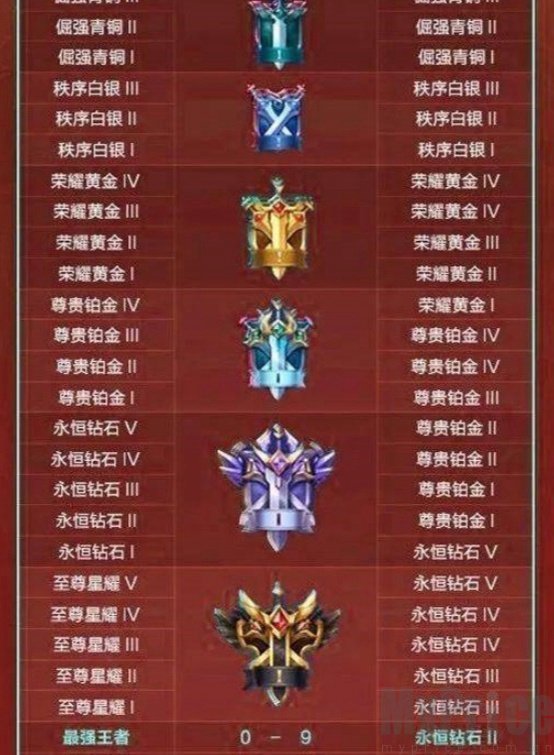 王者荣耀10v10段位继承规则是什么 10v10段位继承表一览