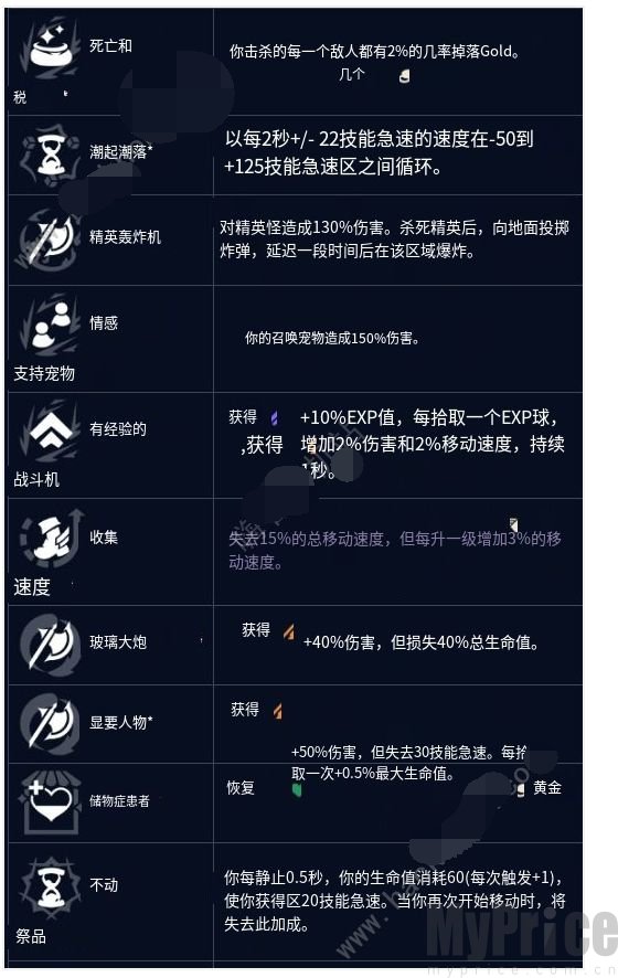 英雄联盟无尽狂潮强化符文效果是什么 LOL无尽狂潮强化符文属性介绍一览