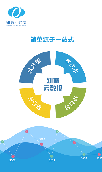 知商云数据