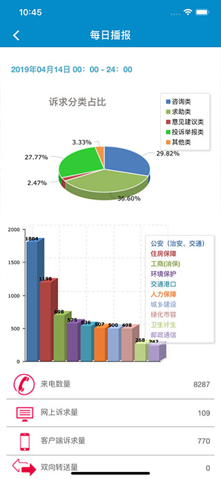 上海12345