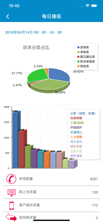 上海12345