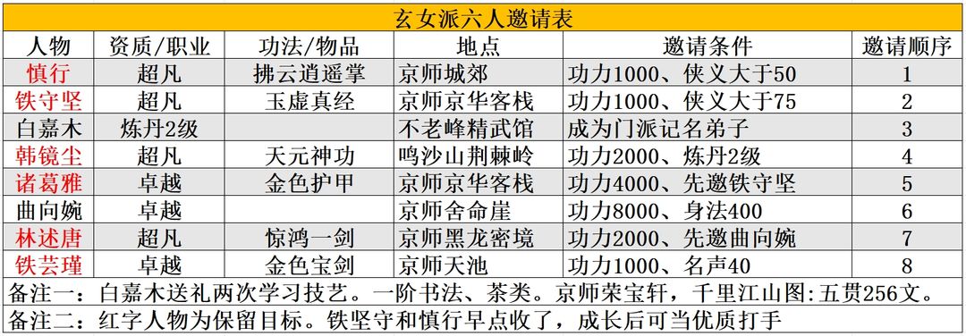 大侠式人生重制版免广告