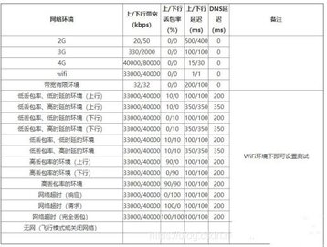 秦始皇弱网隐身地铁逃生